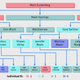 Tree structure of Ice Bucket Challenge nominations associated with index case Mark Zuckerberg